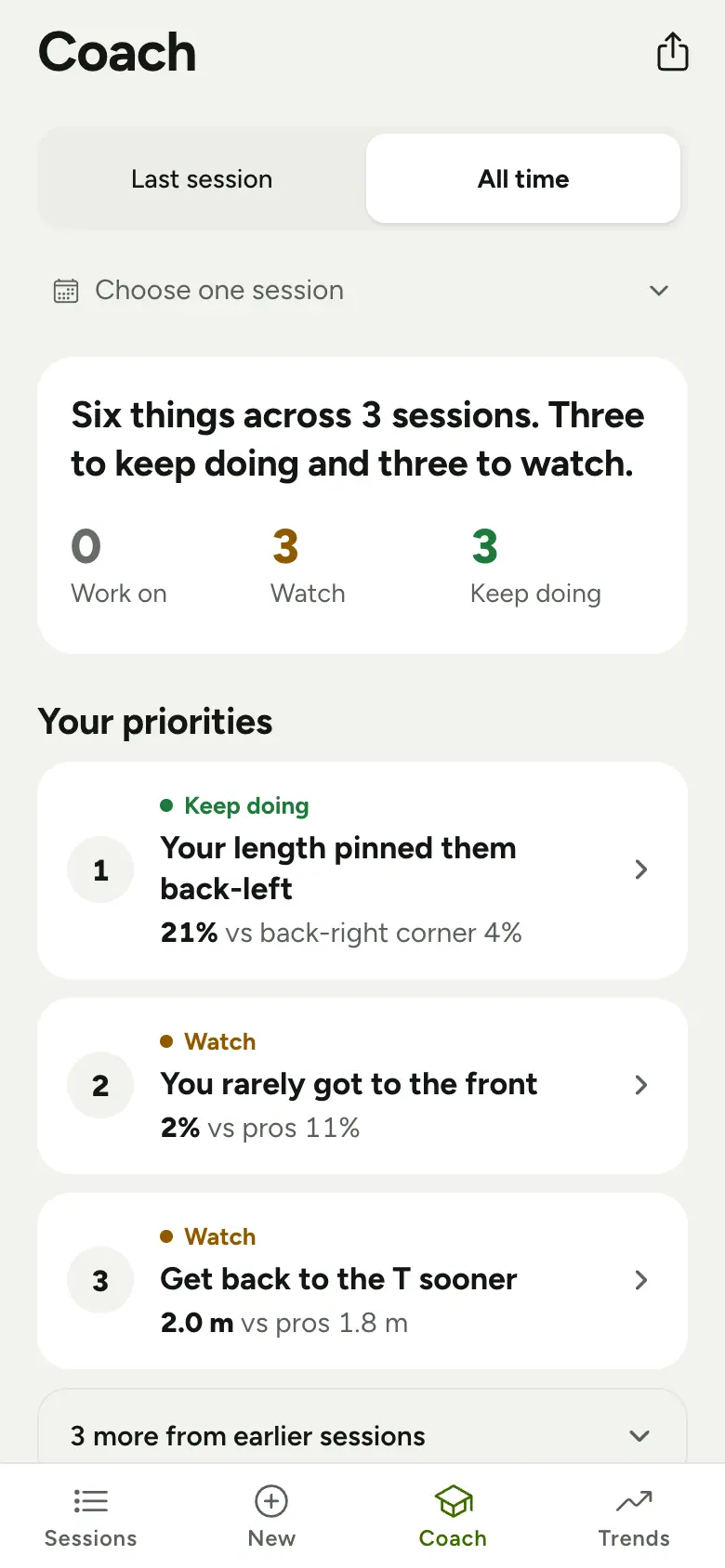 The Coach screen: a summary of three things from the last session, then a ranked list of priorities, each marked Keep doing or Watch.
