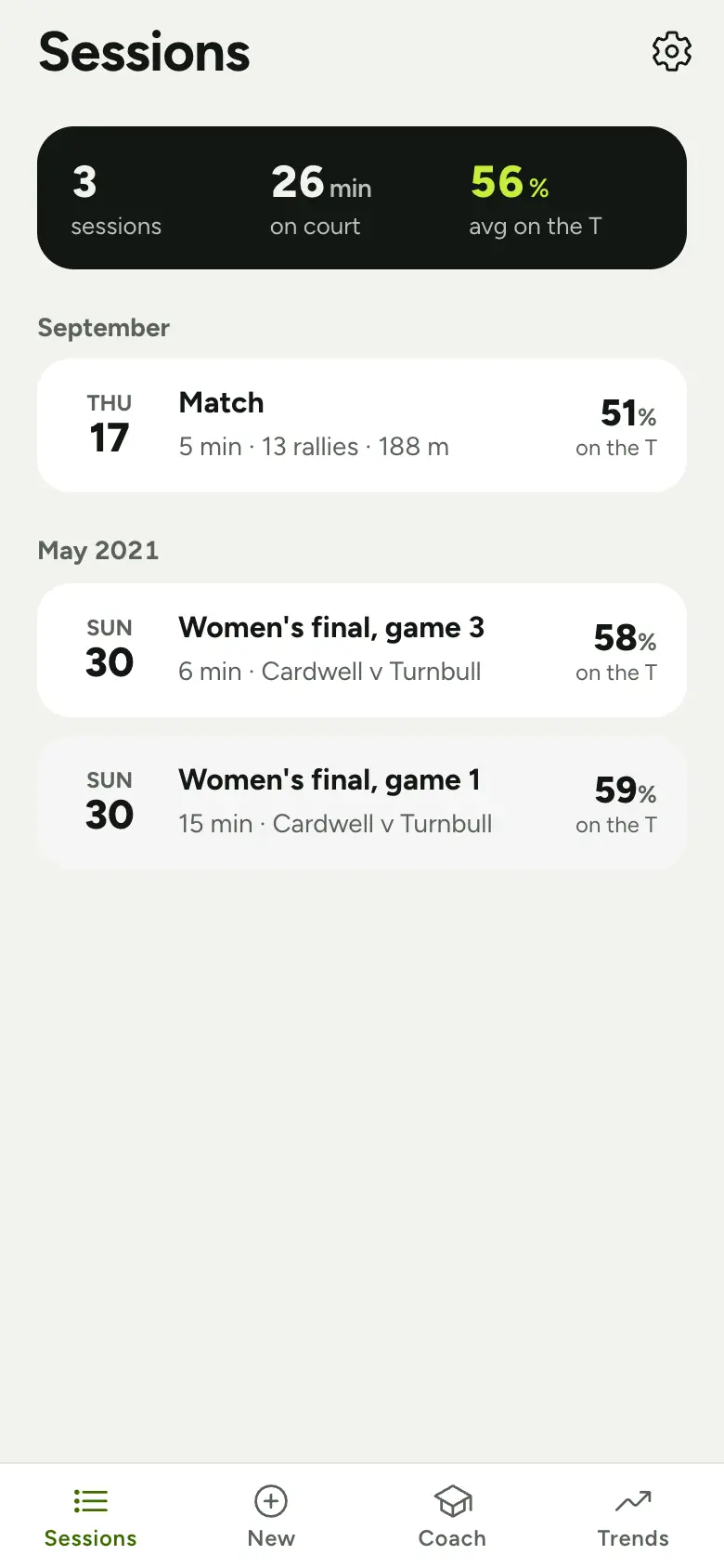 The Sessions screen: totals at the top, then each session by date with its share of time on the T.